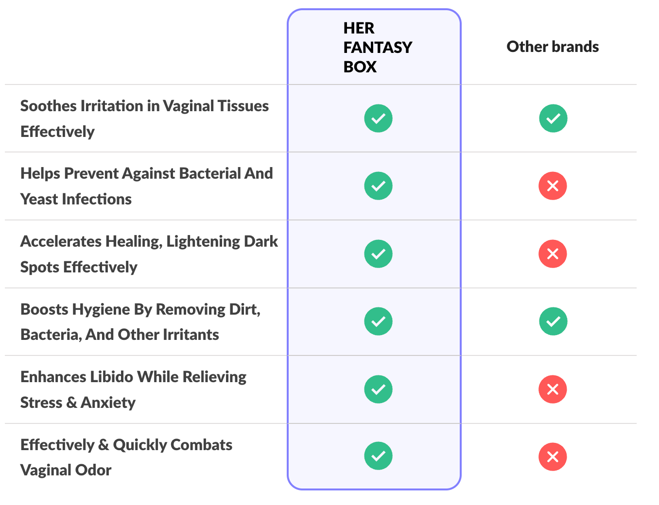 Her Fantasy Bundle - Vaginal Care Products