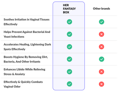 Her Fantasy Bundle - Vaginal Care Products